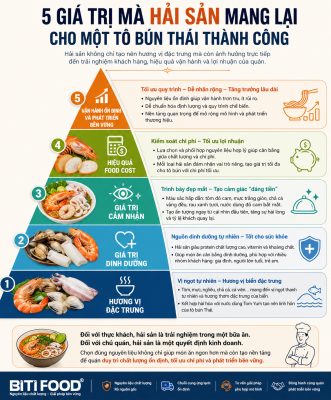 giá trị hải sản nấu bún thái